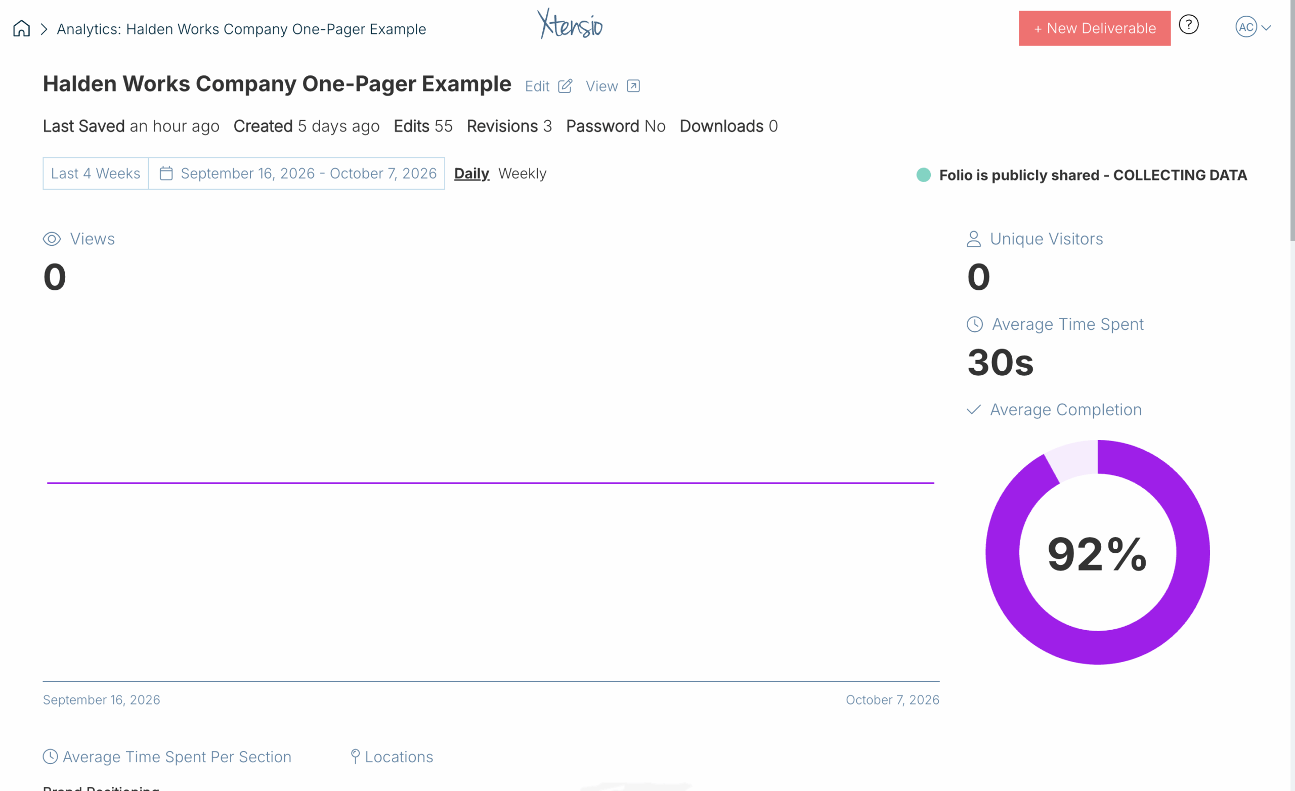 The engagement analytics page for a deliverable
